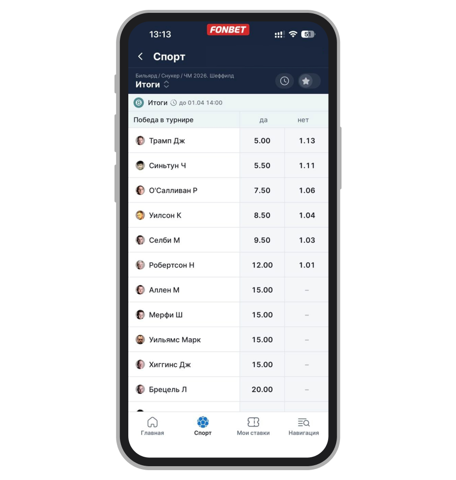 Пример аутрайтов 