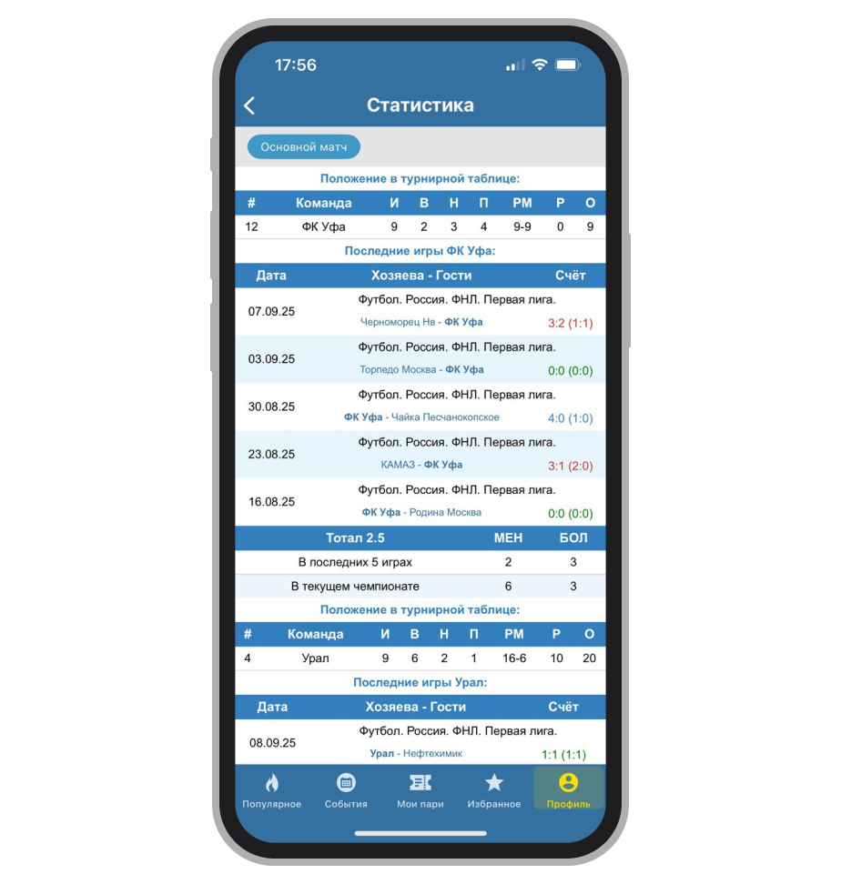 Статистика к матчу Уфа — Урал