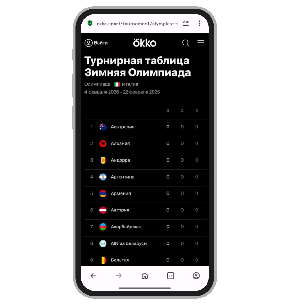 Турнирная таблица ОИ-2026 в Okko
