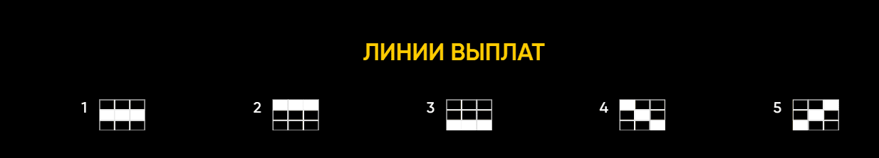 Линии выплат