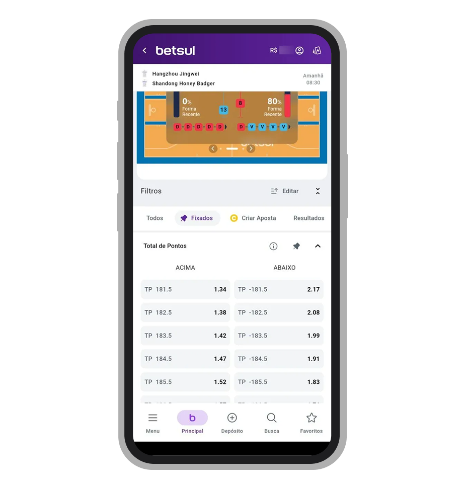 Aba fixados com mercados favoritos