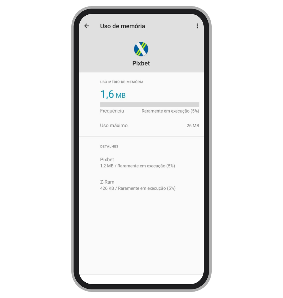 Uso de memória do atalho Pixbet: consumo médio baixo, mas isso não reflete o custo real do navegador