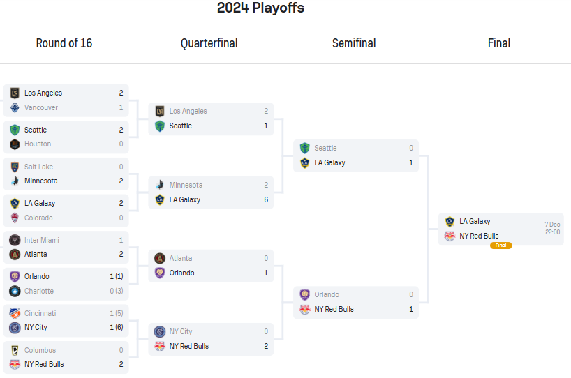 Resultados Playoffs MLS 2024