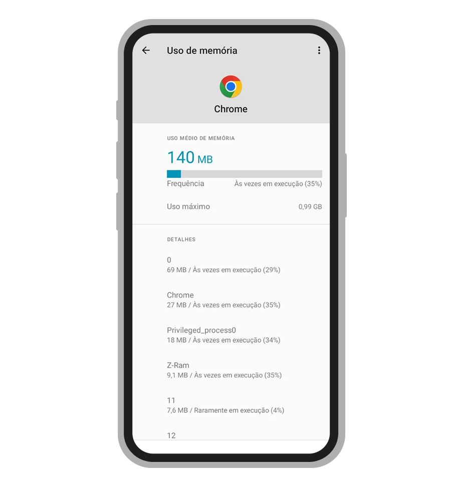 Pico de uso de RAM pelo Chrome durante uso de 7K.bet app chega a 1 GB