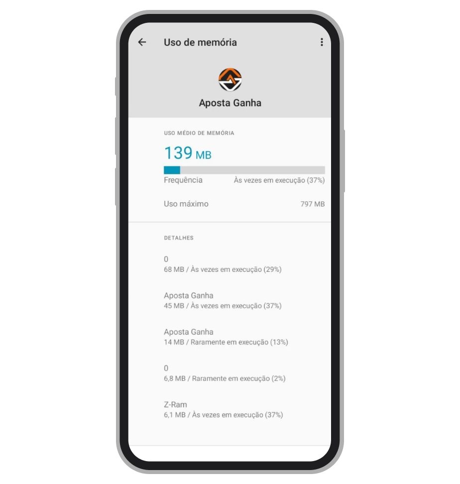 Uso de RAM pelo app Aposta Ganha 
