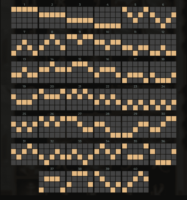 Линии выплат