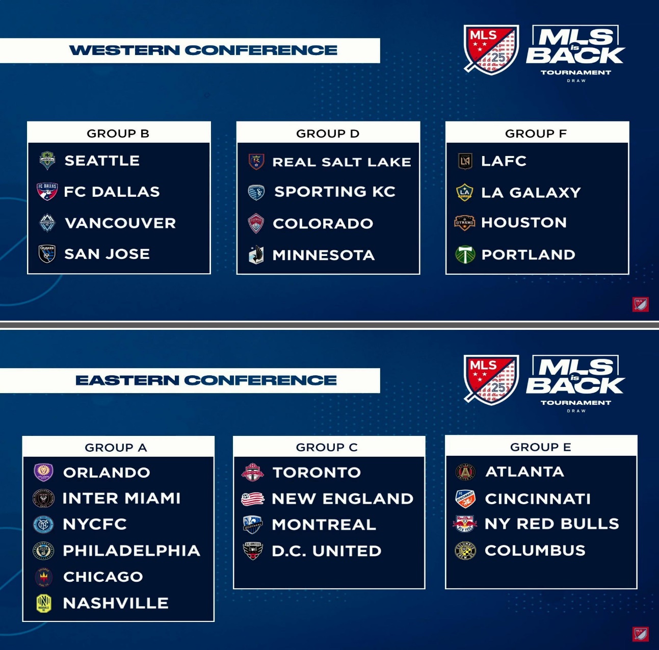 Groups for the MLS is Back Tourney. Thoughts? : NashvilleSC