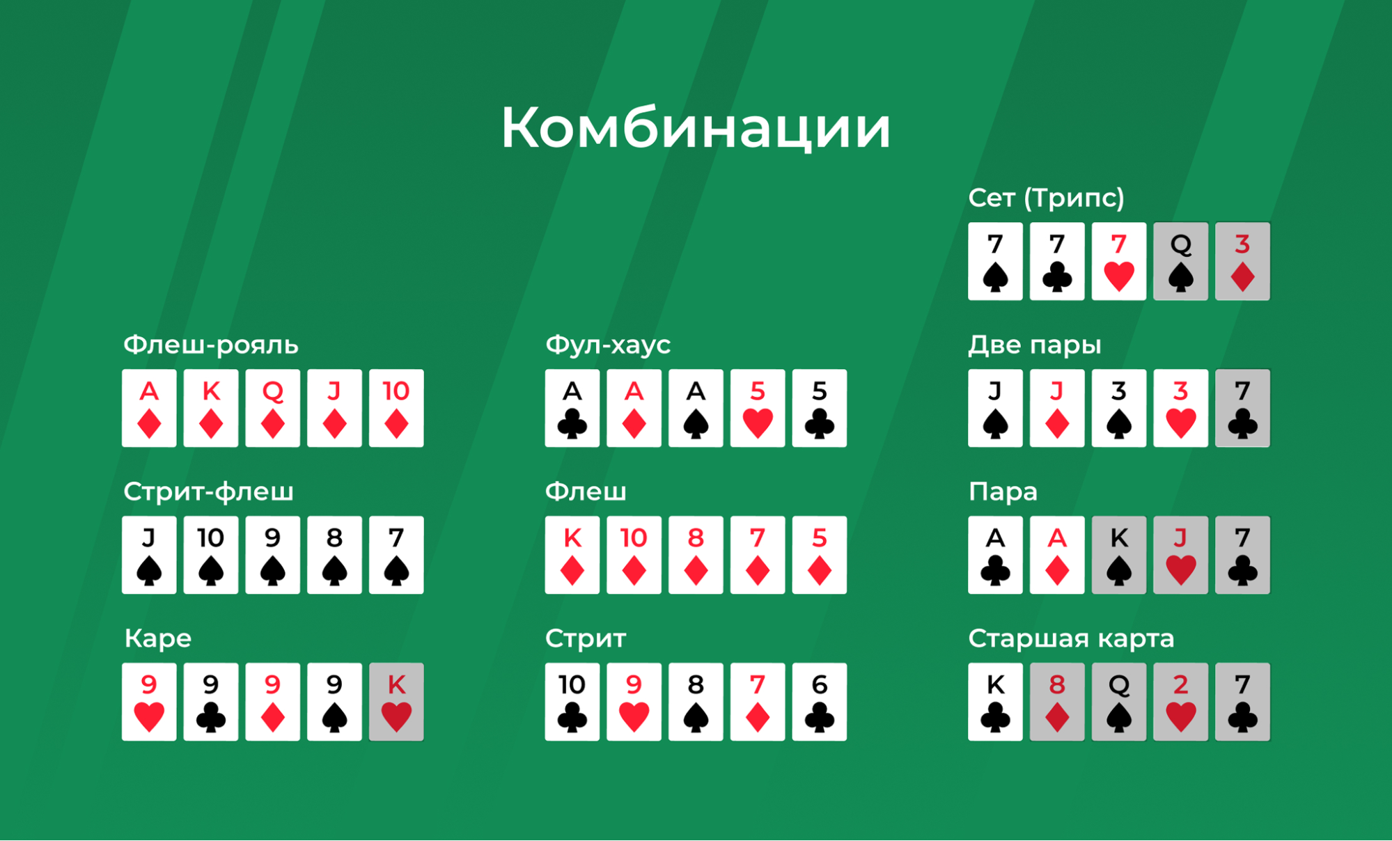 Комбинации