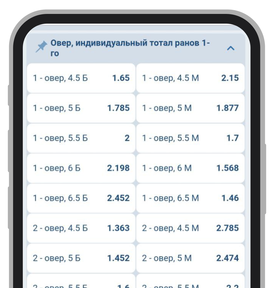 Пари на тоталы крикетного матча