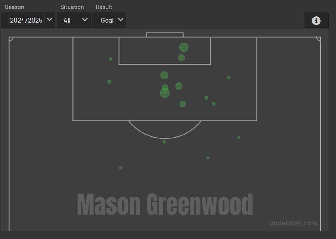 Удары Гринвуда