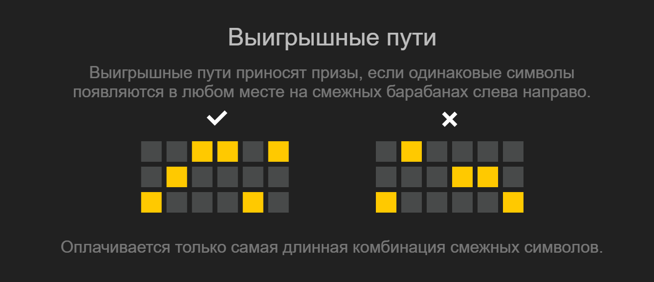 Линии выплат