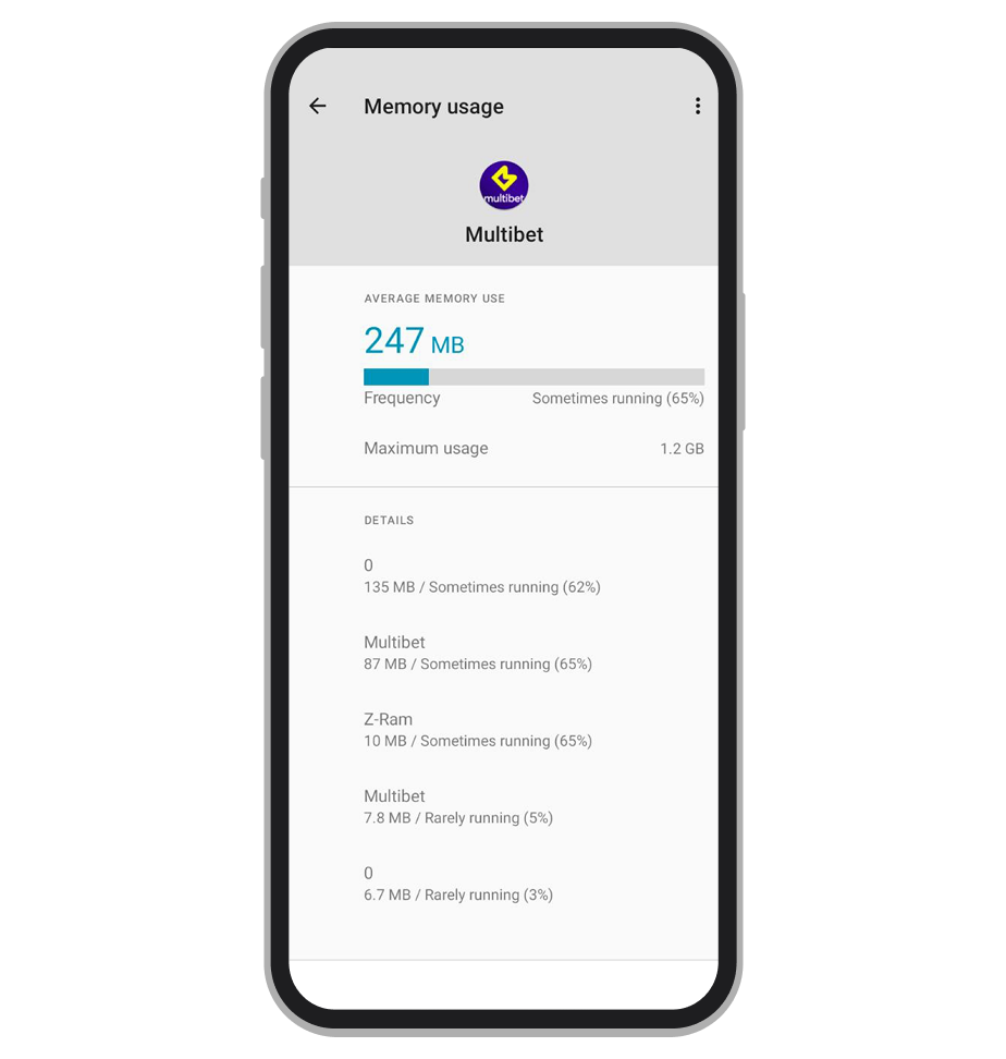 Uso de RAM pelo app 