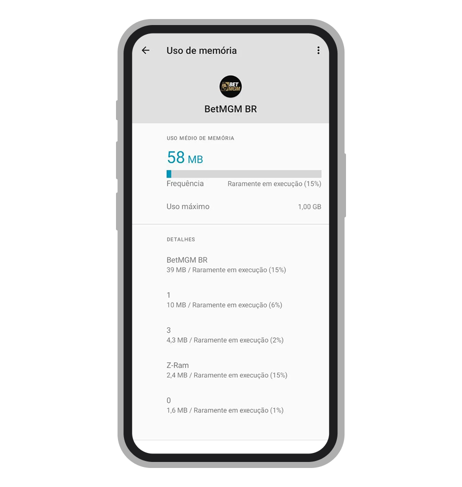 Uso da memória RAM por app da BetMGM