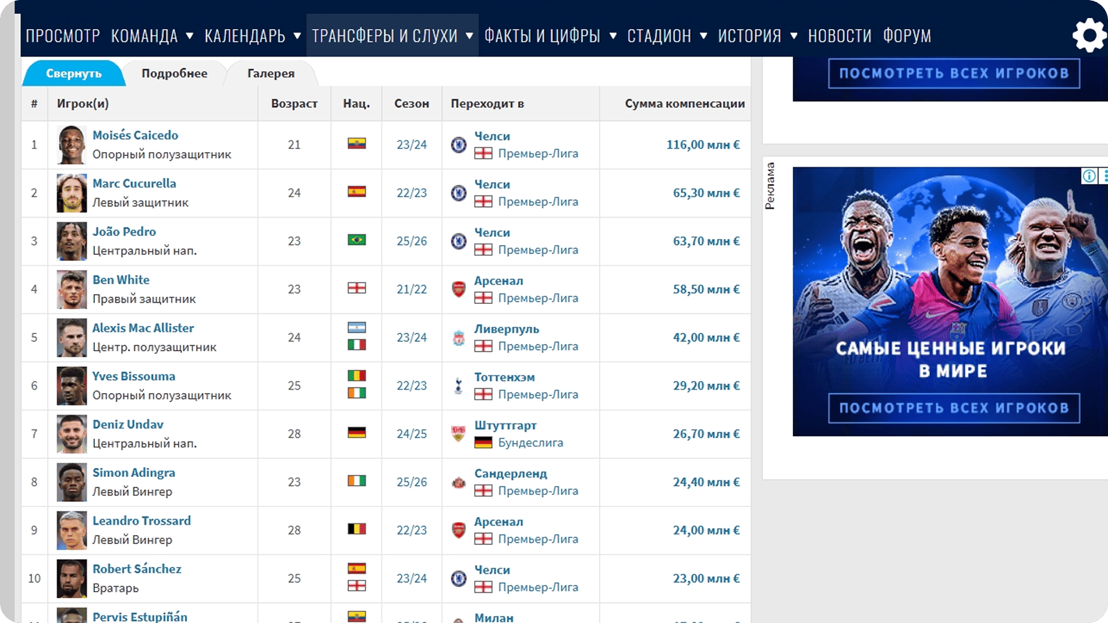 Рекордные продажи «Брайтона» 