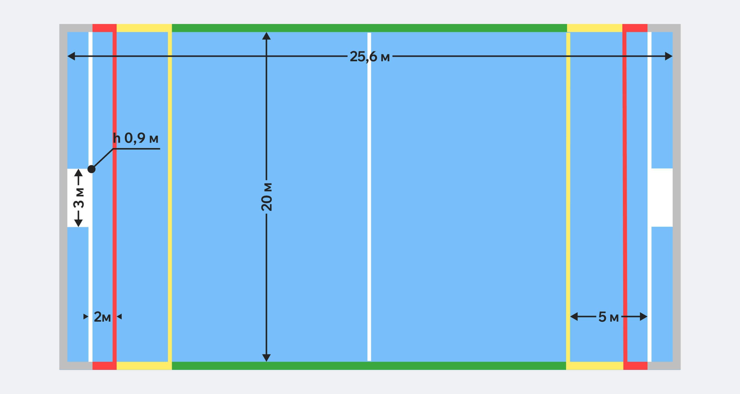 Dijagram vaterpolo terena sa jznakama