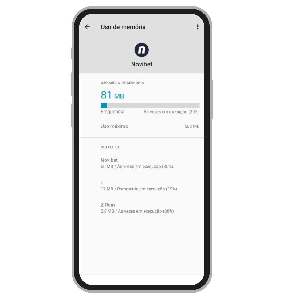 Uso de RAM por app da Novibet