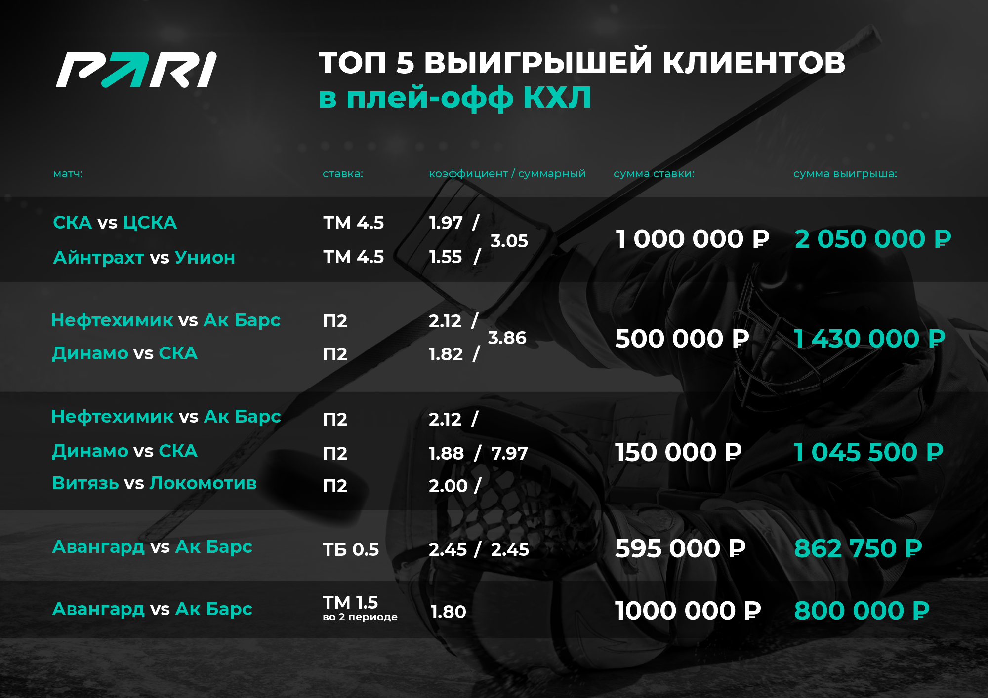 Результаты матчей плей офф кхл 1 4. КХЛ плей-офф 2023. АК Барс ЦСКА финал. «Северстали» в плей-офф?. АК Барс 2021.