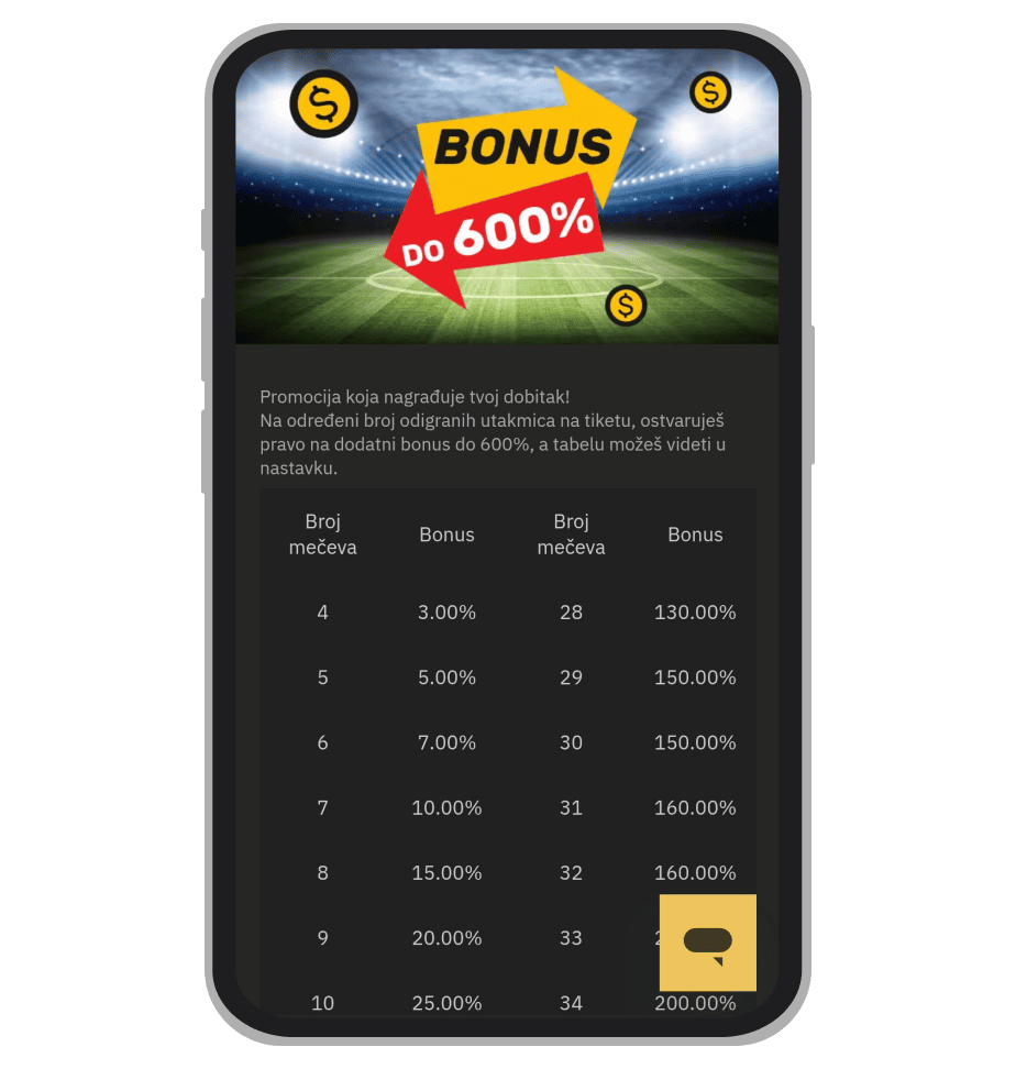 TopBet ponuda