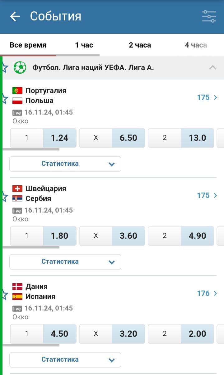 Количество ставок на популярные матчи
