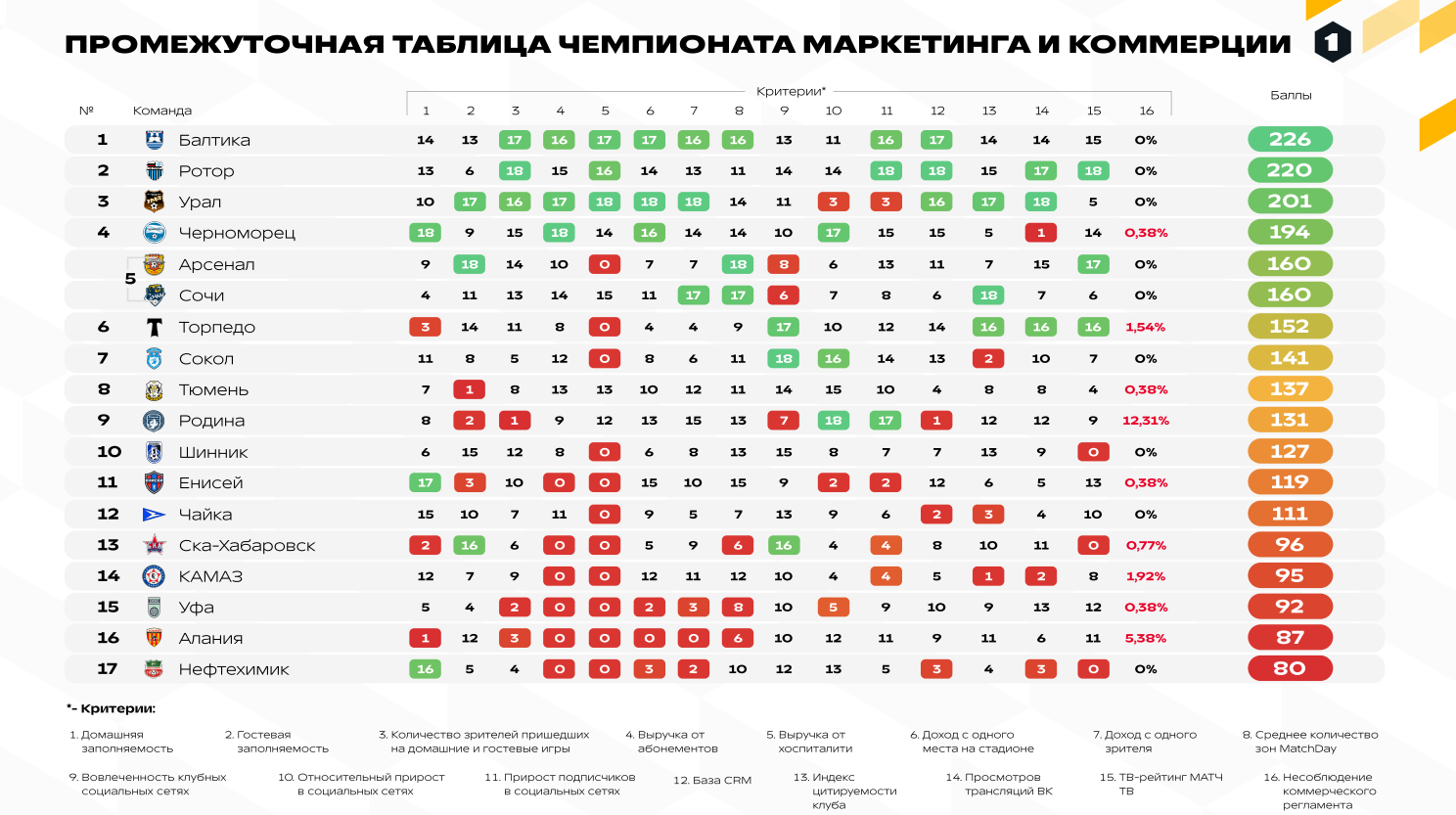 Источник: презентация ФНЛ