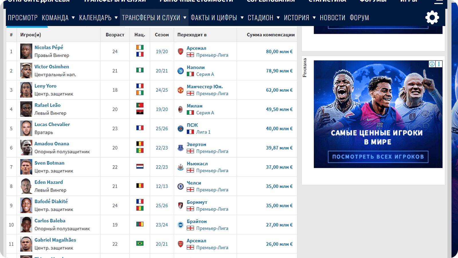 Продажи «Лилля» 