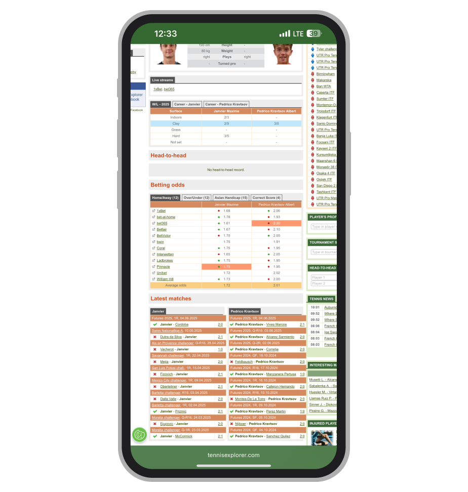 Статистика на Tennis Explorer