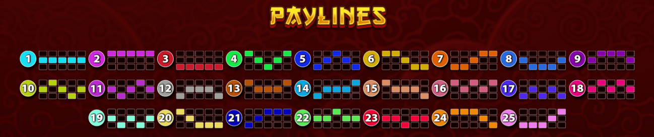 Линии выплат