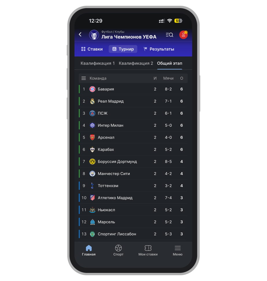 Турнирная таблица ЛЧ в Fonbet
