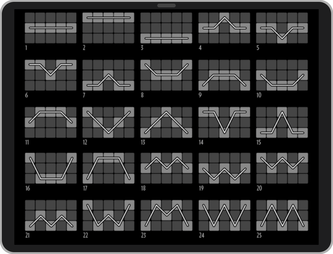 Линии выплат