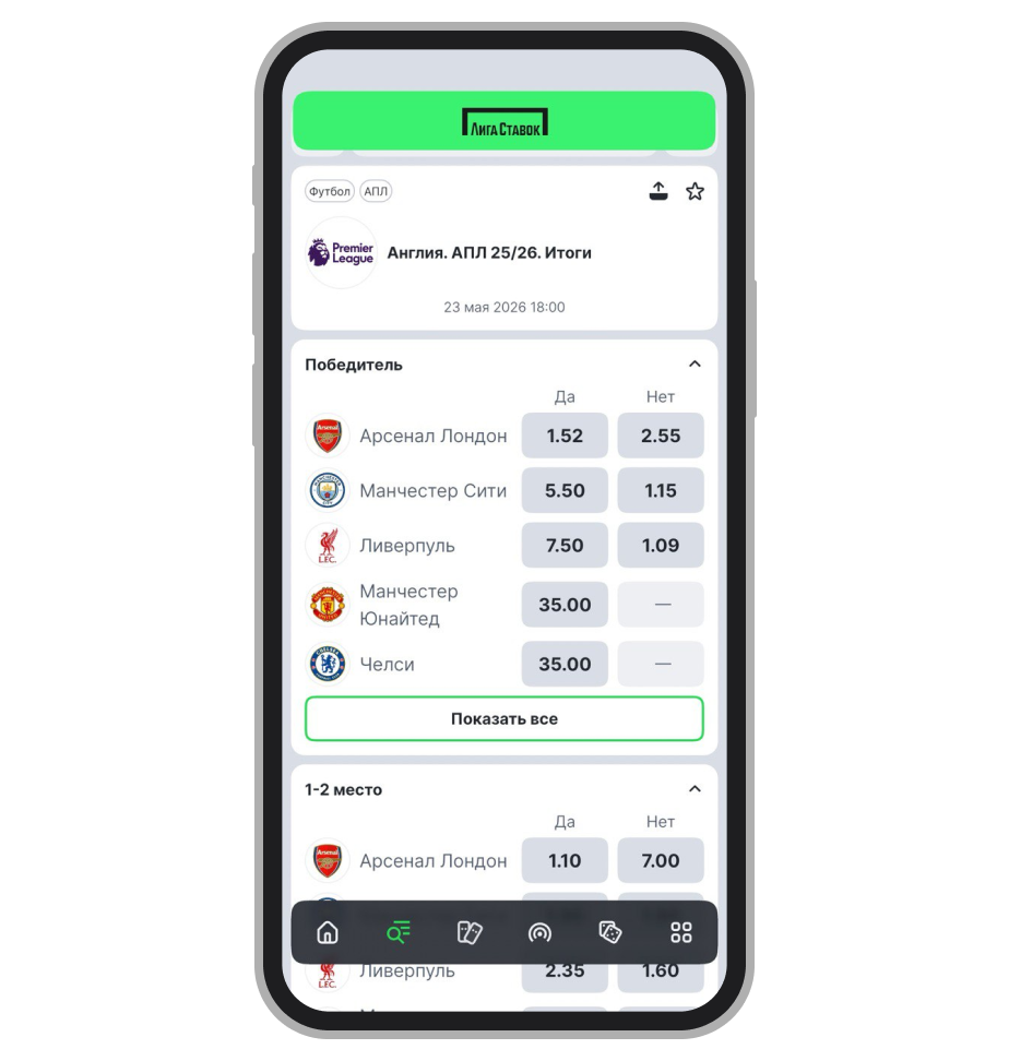 Долгосрочные ставки