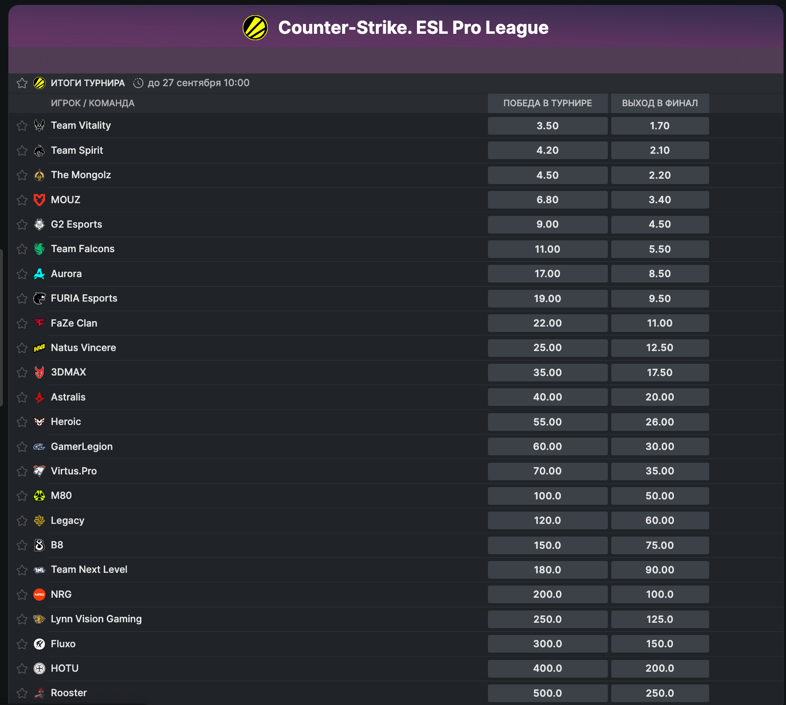 Ставки на триумфатора ESL Pro League S22 в БК Fonbet