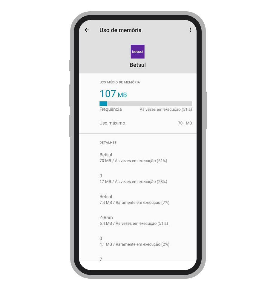 Uso de memória RAM pelo app da Betsul 