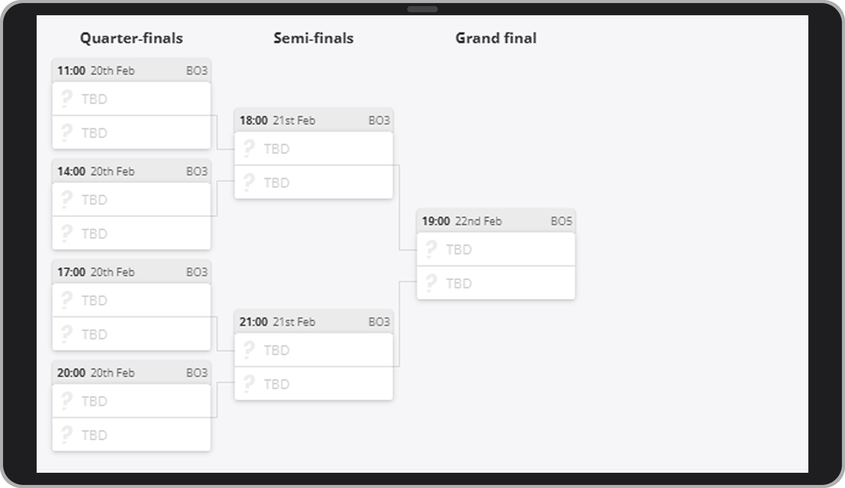 Сетка плей-офф для финальной топ-8 турнира