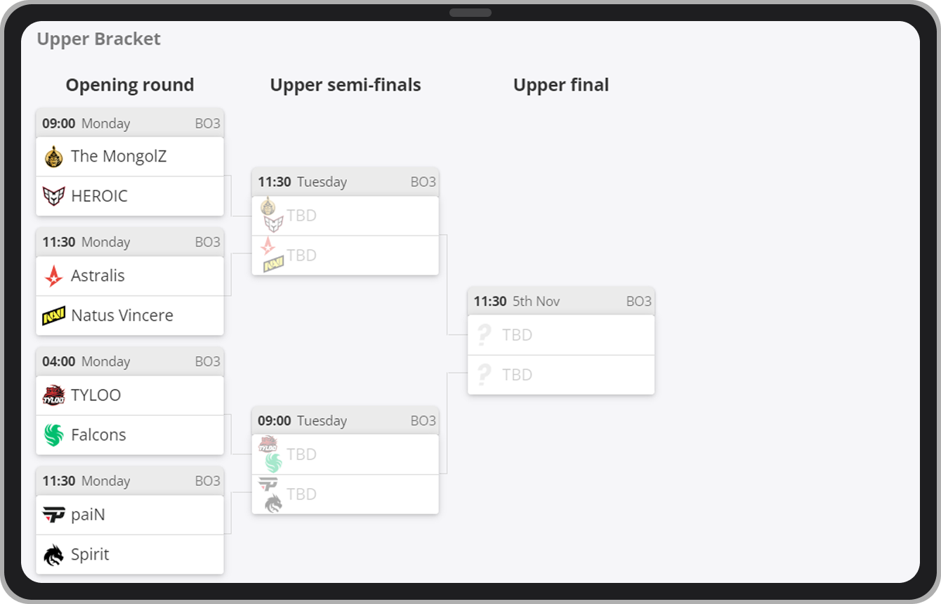 Верхняя сетка группы А
