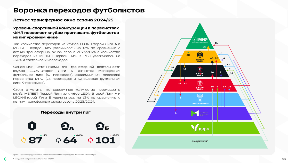 Воронка переходов