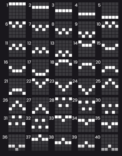 Линии выплат