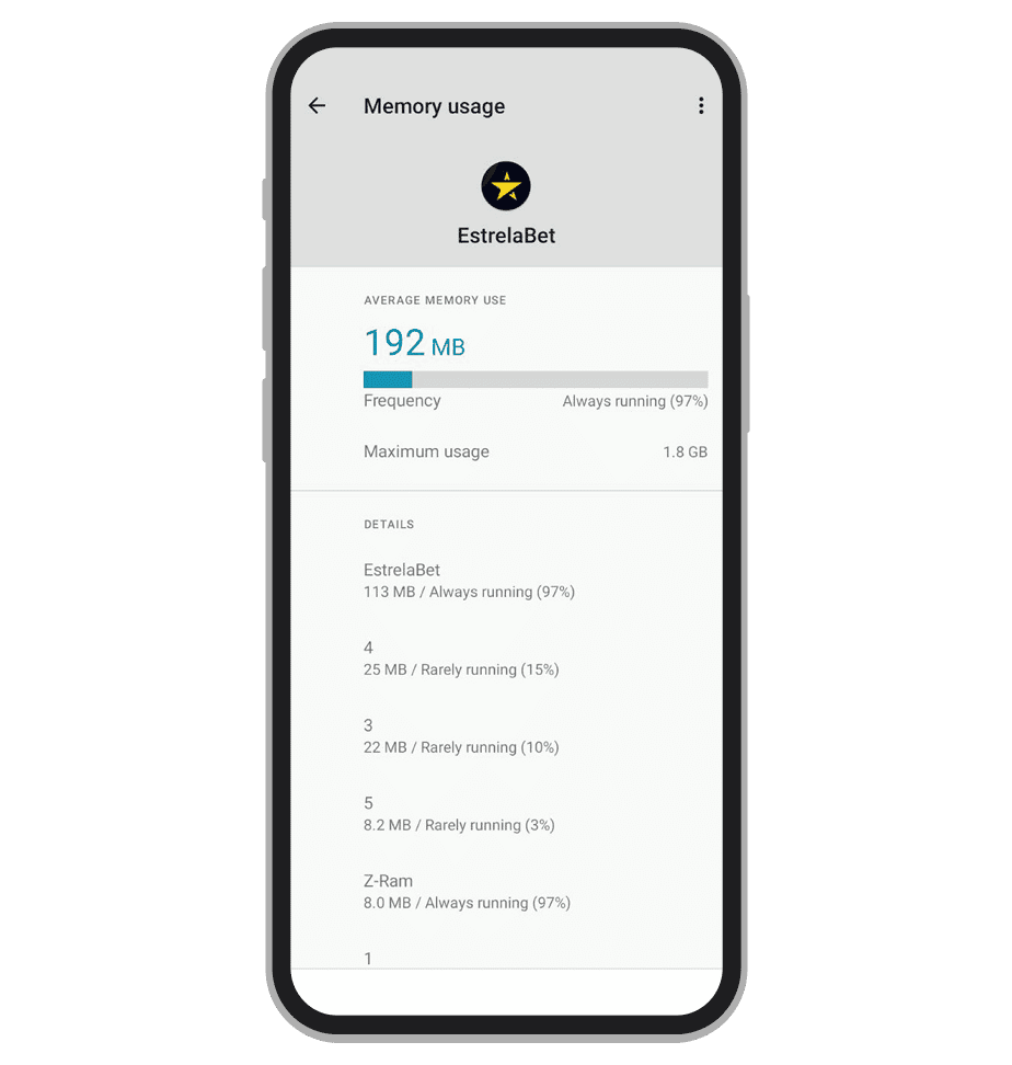 Uso de RAM pelo app da Estrela Bet