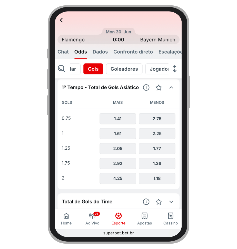 Total asiático na Superbet