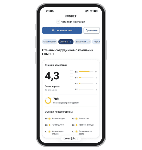 Рейтинг Фонбет на DreamJob