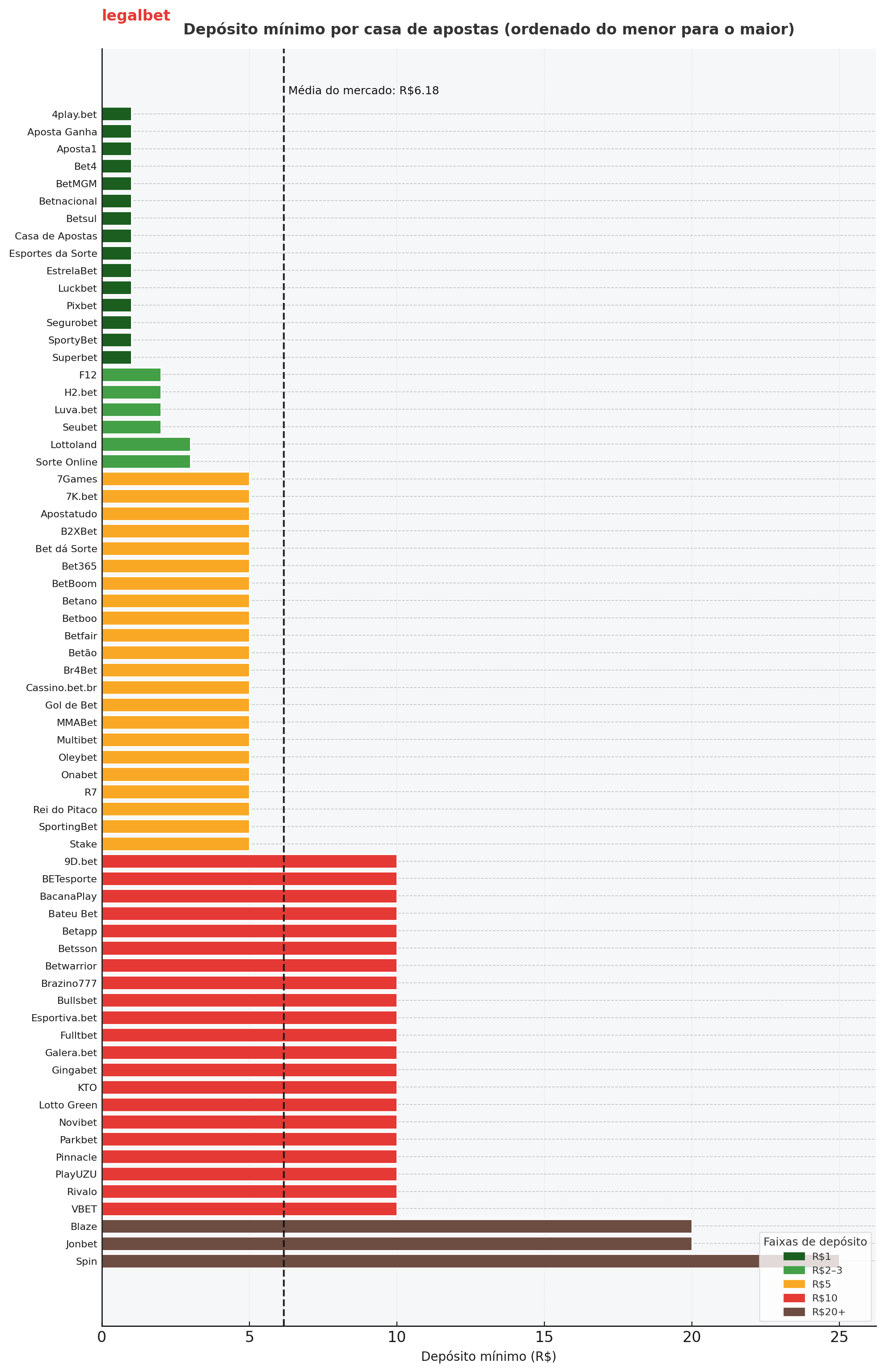Visao completa do mercado
