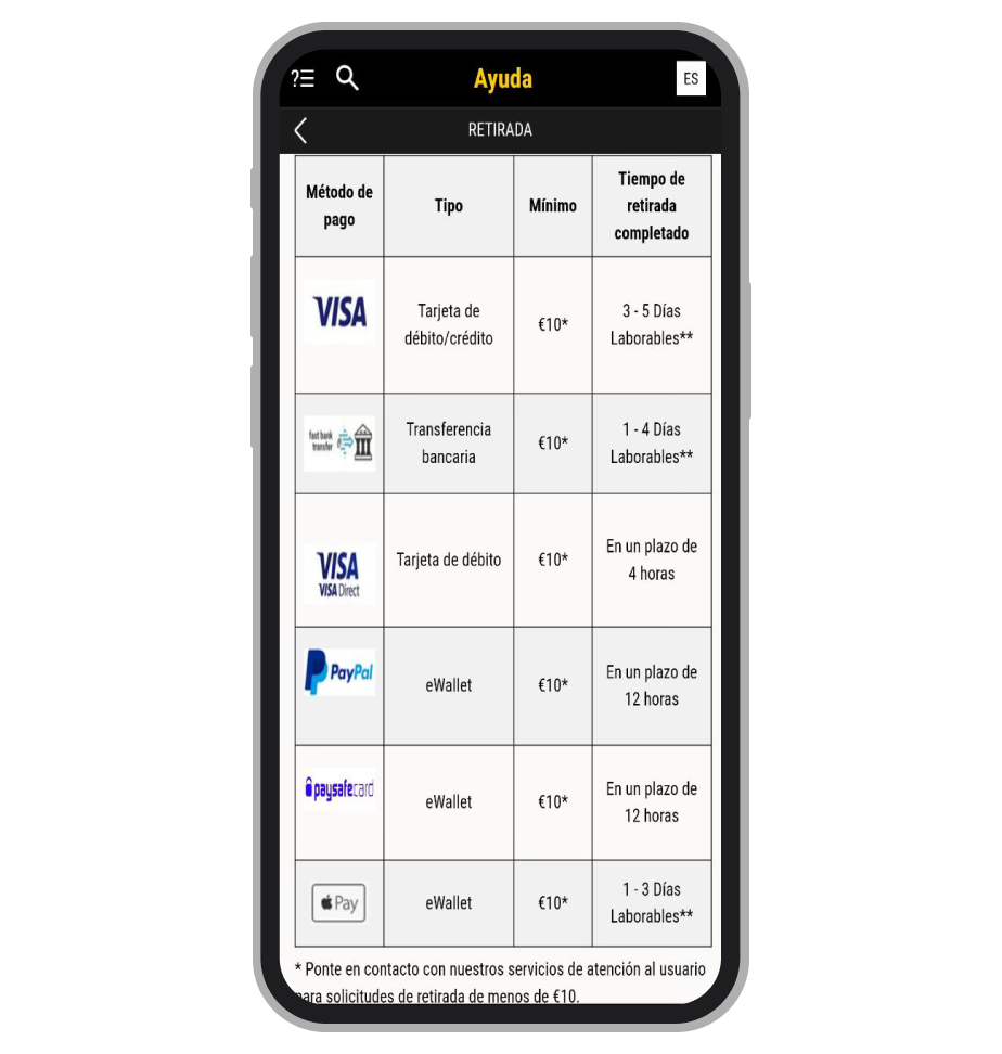 Retiradas en Bwin