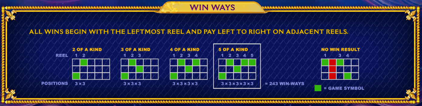 Линии выплат