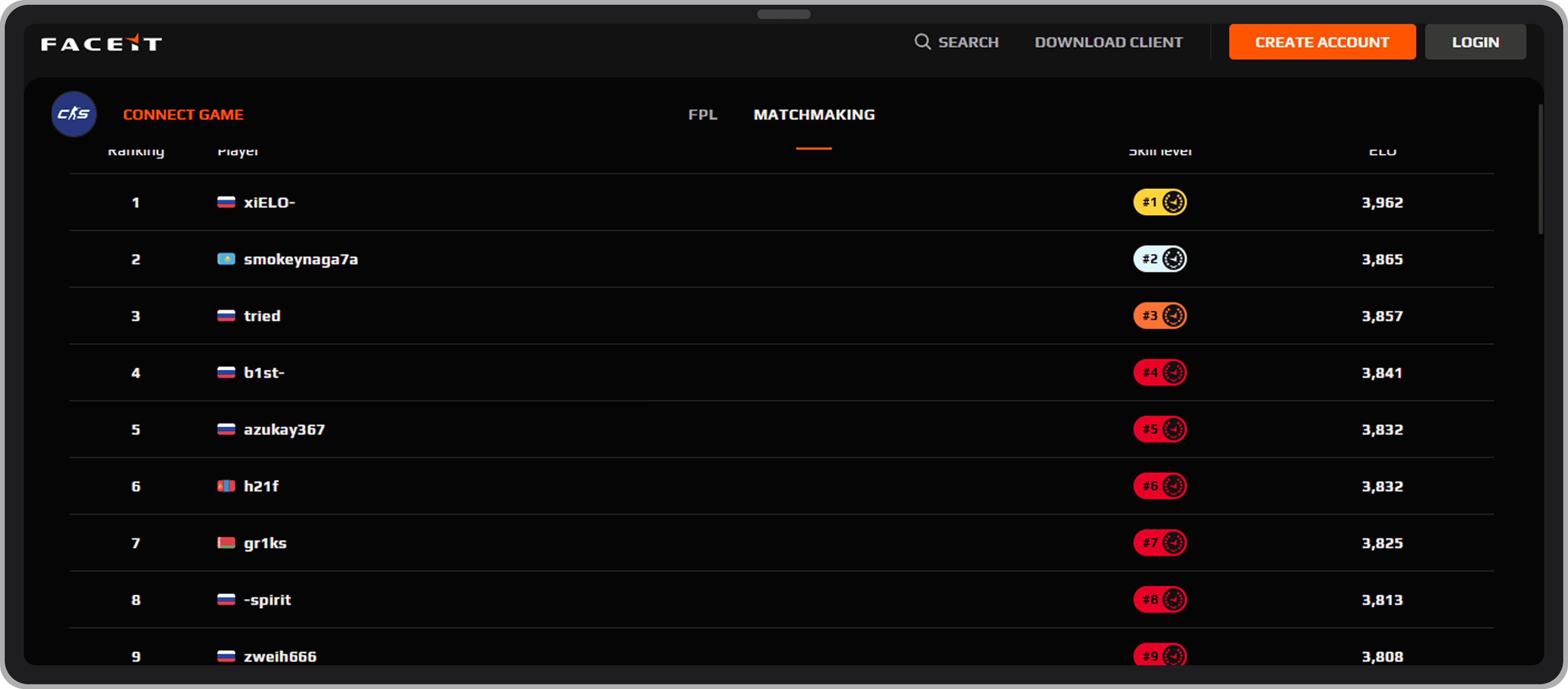 Рейтинг FaceIt 