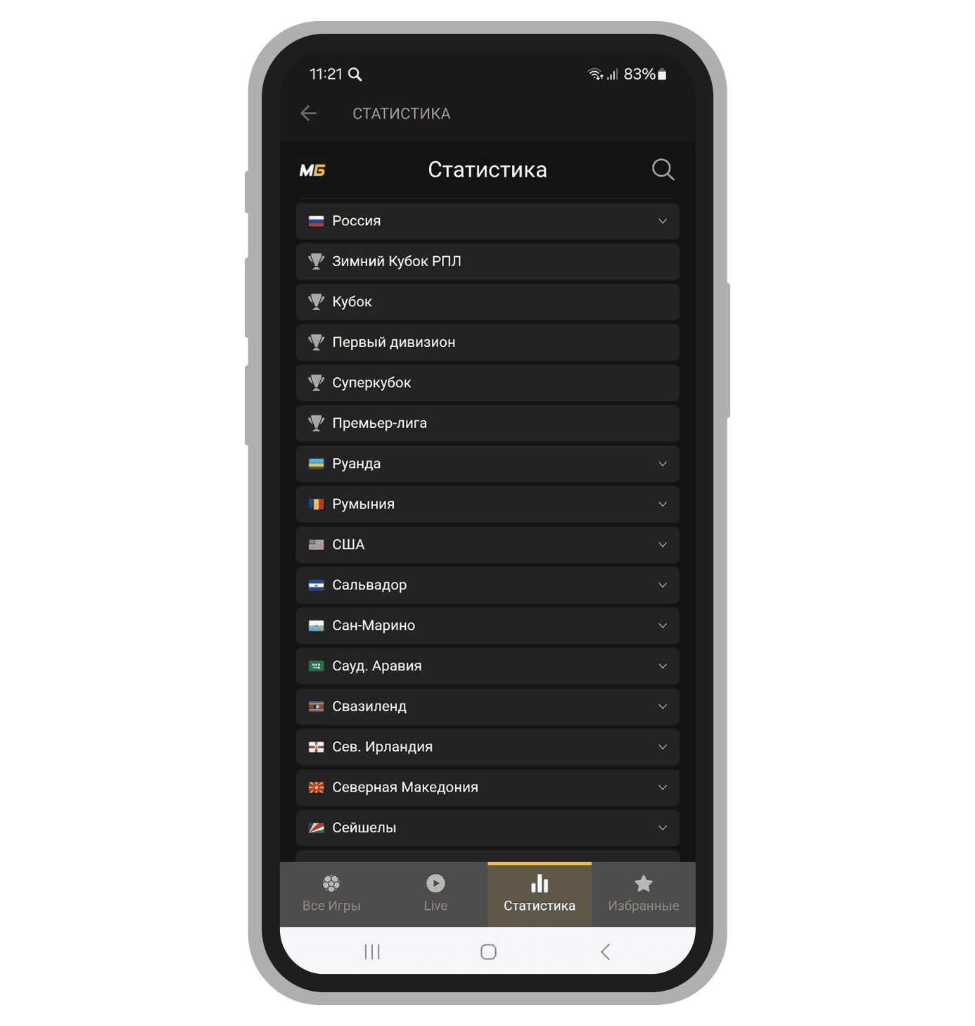 Данные по странам