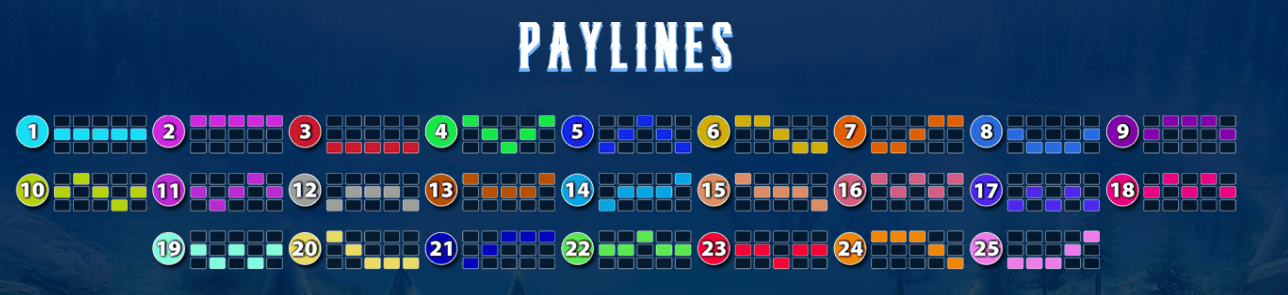 Линии выплат