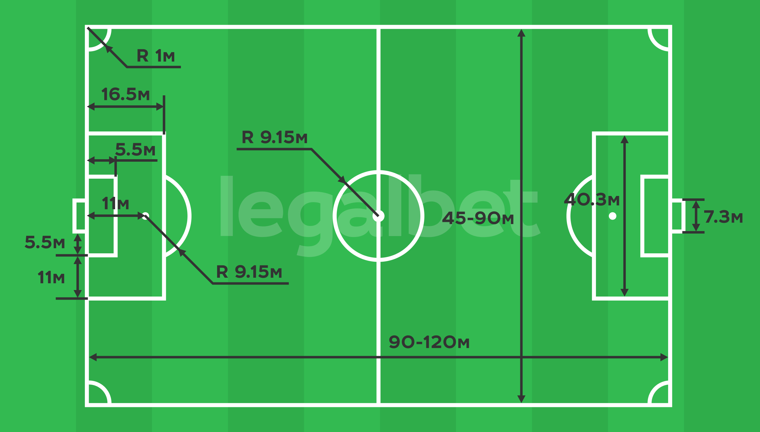 Размеры футбольного поля в метрах