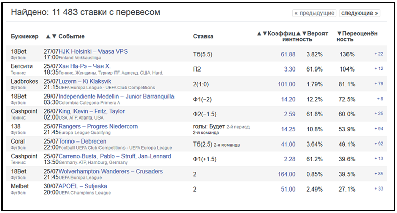 Ставки на спорт теория успеха игровые автоматы онлайн украинские