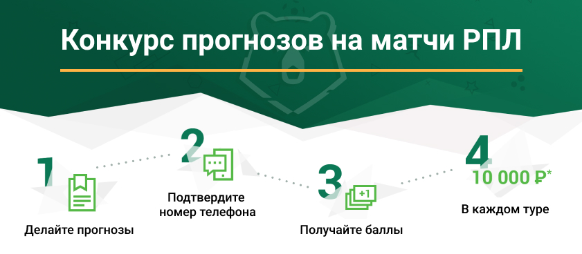 Фрибет от Лига Ставок 10000 ₽.