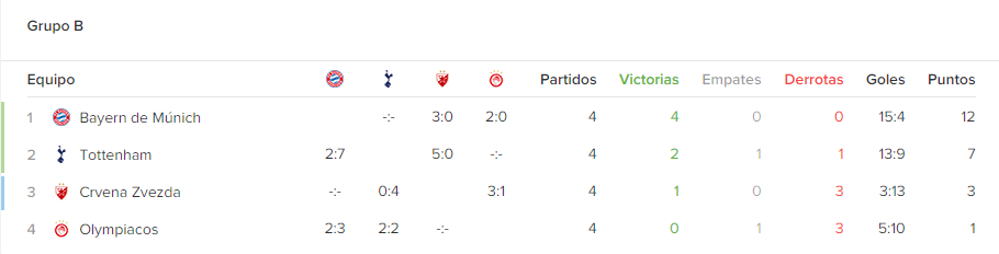 Situación Y Opciones De Los Equipos De Los Grupos A, B C Y D Ante Las ...