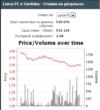 что лучше трейдинг или ставки на спорт. Смотреть фото что лучше трейдинг или ставки на спорт. Смотреть картинку что лучше трейдинг или ставки на спорт. Картинка про что лучше трейдинг или ставки на спорт. Фото что лучше трейдинг или ставки на спорт